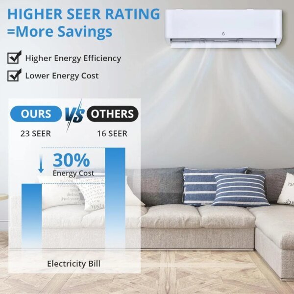 18000 BTUs Mini Split AC/Heating System,23 SEER2 Inverter Split-System Air Conditioner,Wall-Mounted Ductless Unit with Heat Pump - Image 2